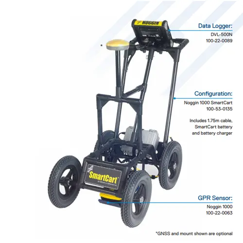 Radiodetection Noggin Systems - Ground Penetrating Radar 1