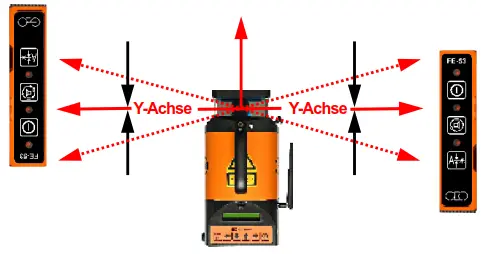 Geo-Laser Fe-53 Gn Radio Locking Receiver For Y Axis With Battery & Rod Clamp 2