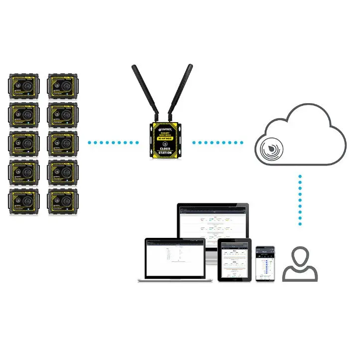 Tramex Trems With Ambient Cloud Sensors With Station In Maxultra 3