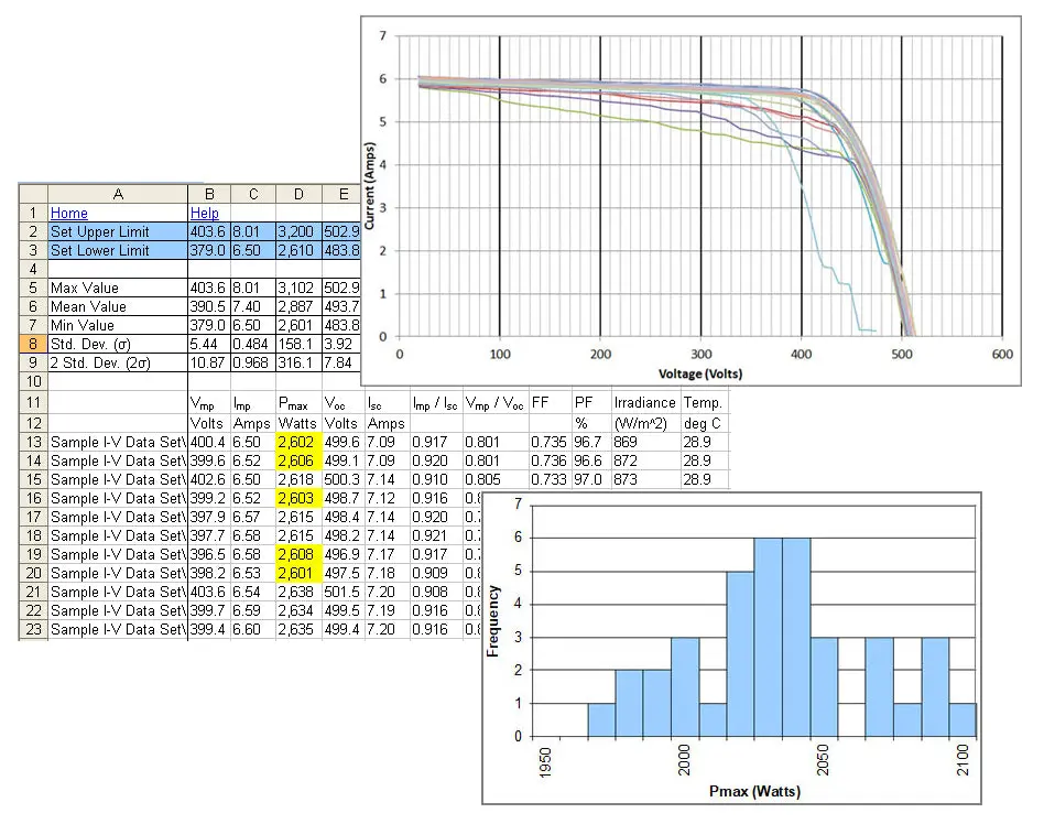 Solmetric Pva-1500T Pv Analyzer Kit 2